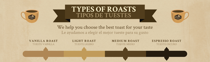 Los tipos de tueste de café y sus características